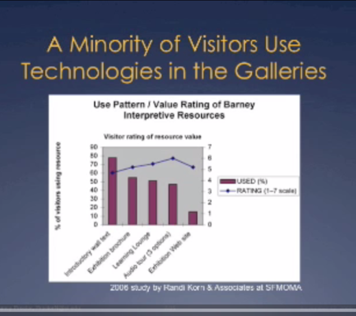 Visitors are more likely to use "old" technology like brochures and wall interpretation than "new" media like audio tours or websites.